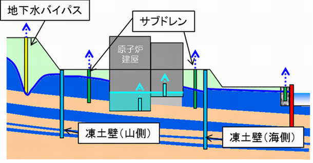 試験凍結箇所の場所を示した画像