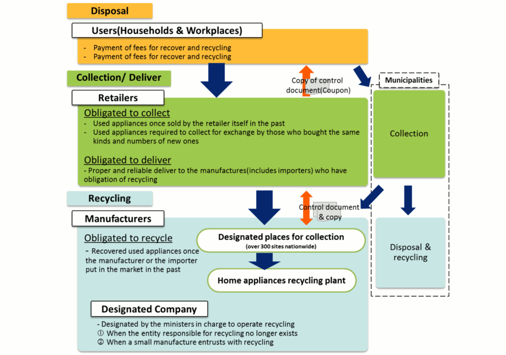 recycling policies proceedures Policies & procedures our commitment to environmentally responsible waste management and the safety of our employees and the wider community is. recycling policies proceedures Policies & procedures our commitment to environmentally responsible waste management and the safety of our employees and the wider community is.