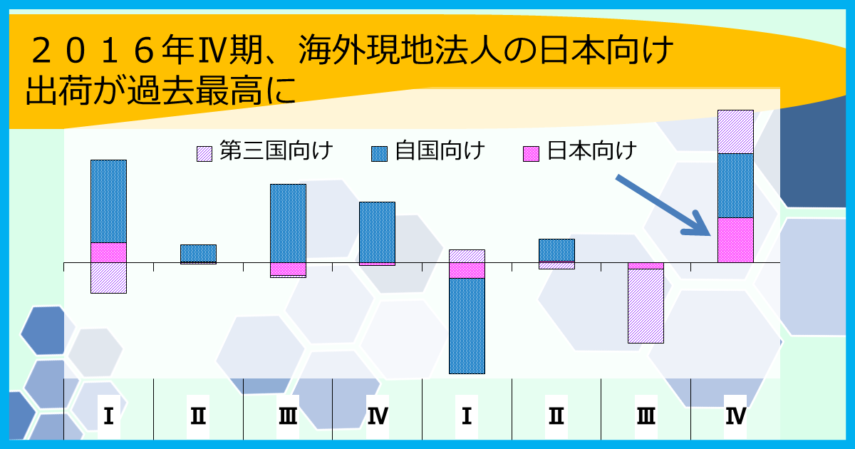 http://www.meti.go.jp/statistics/toppage/report/archive/kako/20170413_1.png