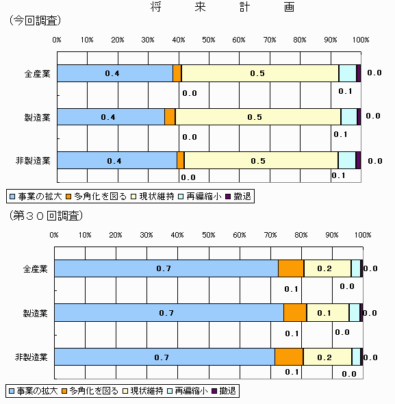 将来計画