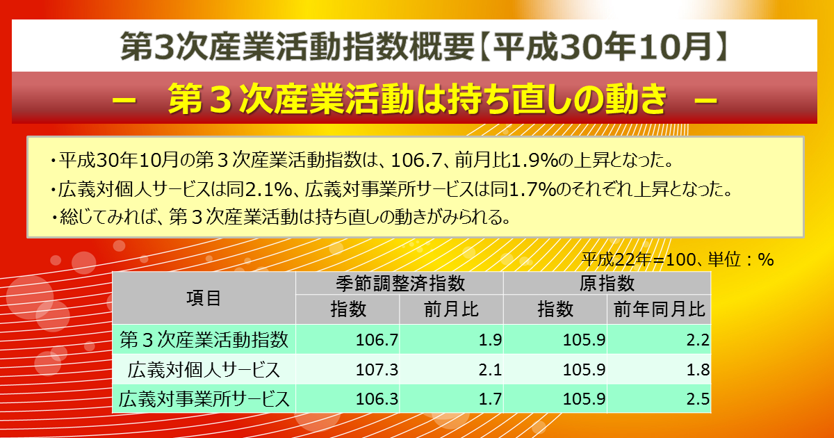 最新結果の概要 第3次産業活動指数 経済産業省