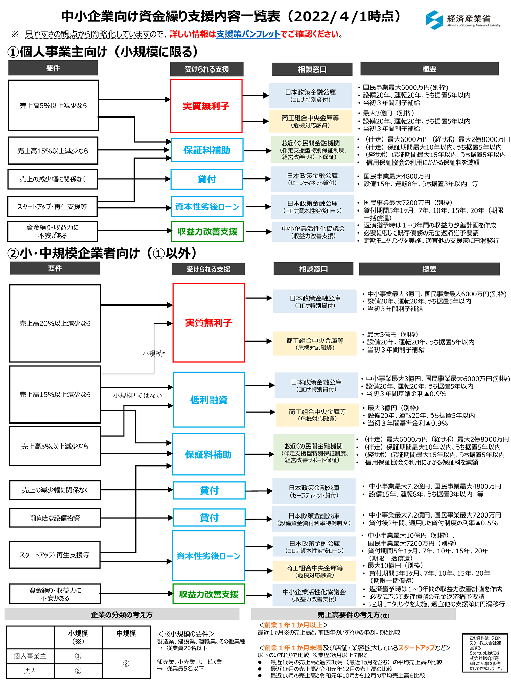 新型コロナウイルス感染症関連 Meti 経済産業省