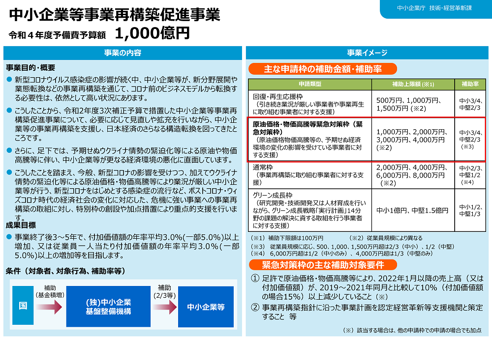 事業再構築補助金 Meti 経済産業省