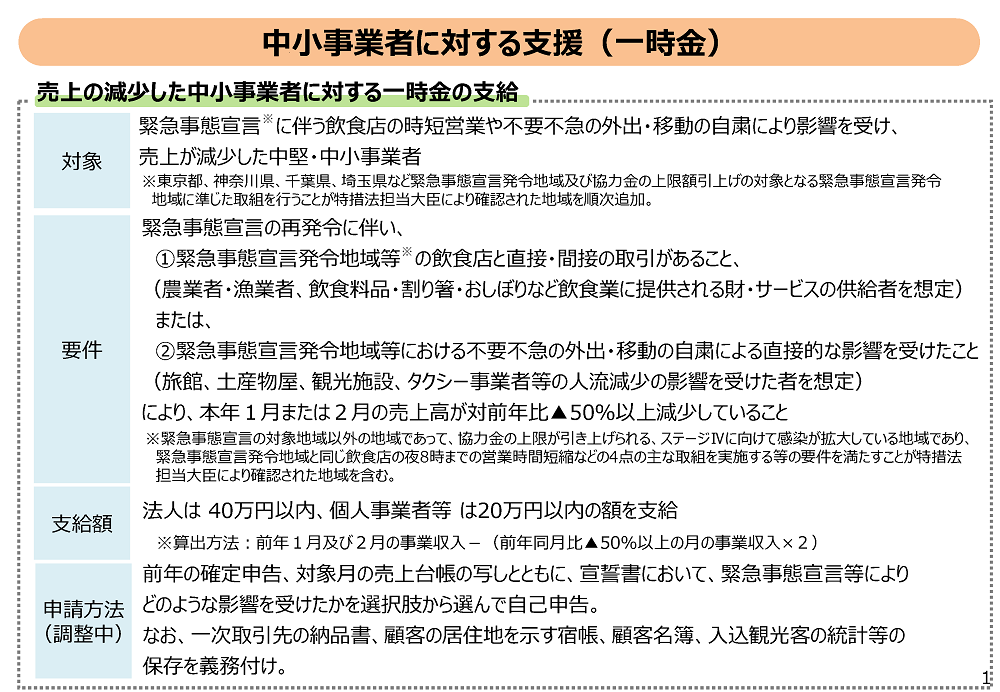 中小事業者に対する支援