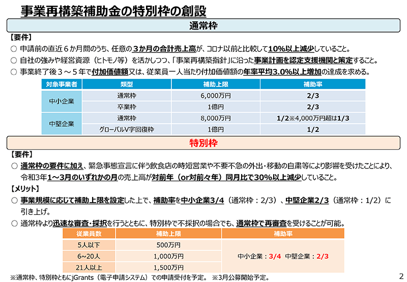 中小事業者に対する支援2
