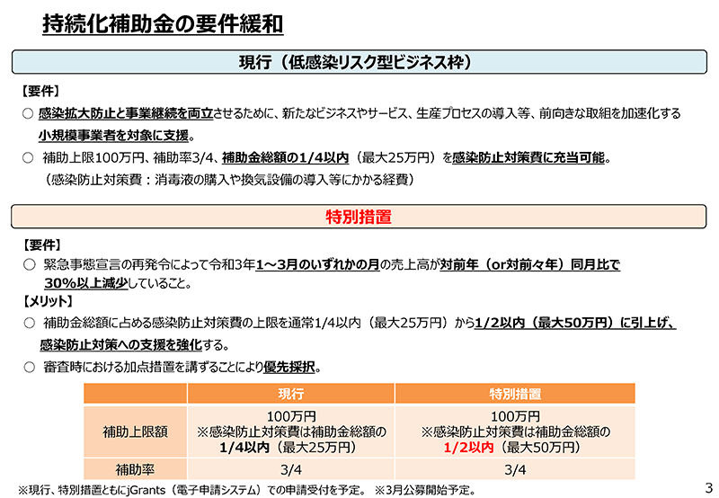 中小事業者に対する支援3