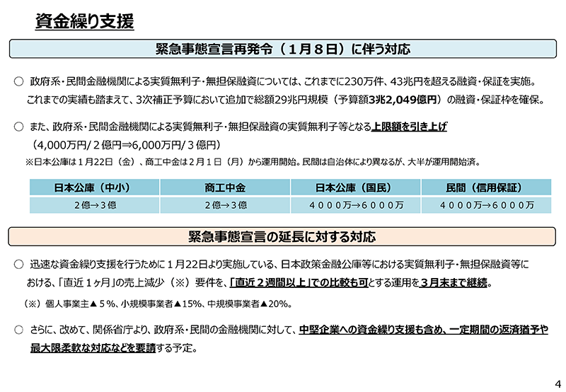 緊急事態宣言の再発令に伴う経産省の支援措置について Meti 経済産業省