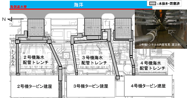 ②トレンチ内の高濃度汚染水の除去の概要図
