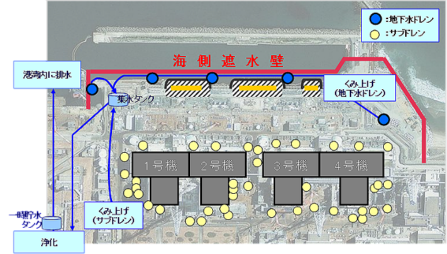 サブドレン・地下水ドレン配置図