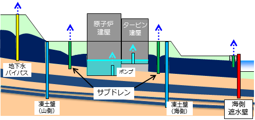 断面イメージ
