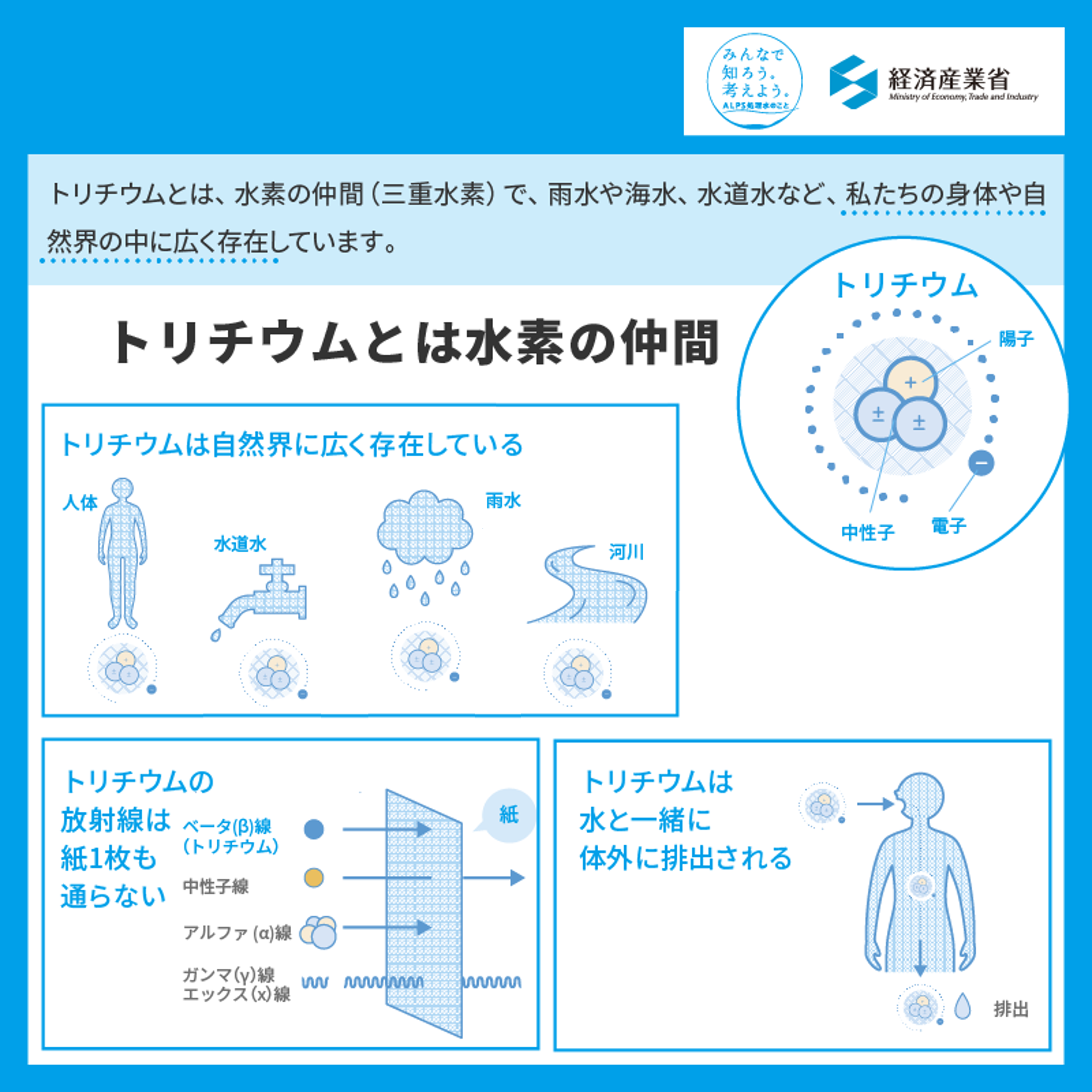 トリチウムって何？|ALPS処理水（METI/経済産業省）