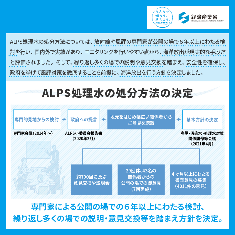 ALPS処理水の処分方法の決定