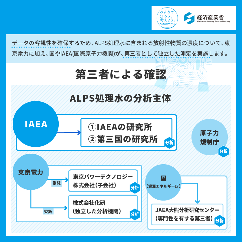 第三者による確認