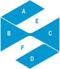 METI's logo：A、B、C、D,4parts of blue E、F of margin white Regular hexagon