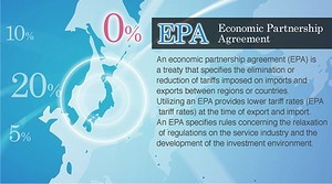 EPA/FTA/IIA