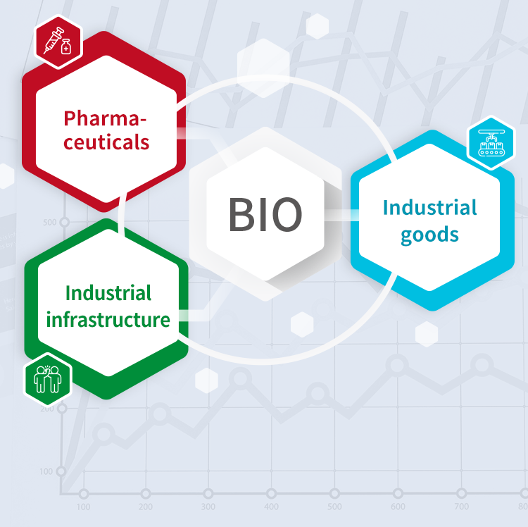 BIO