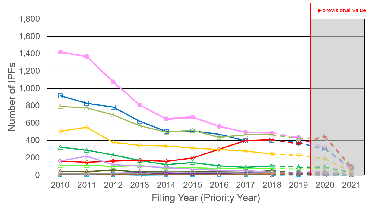 figure4