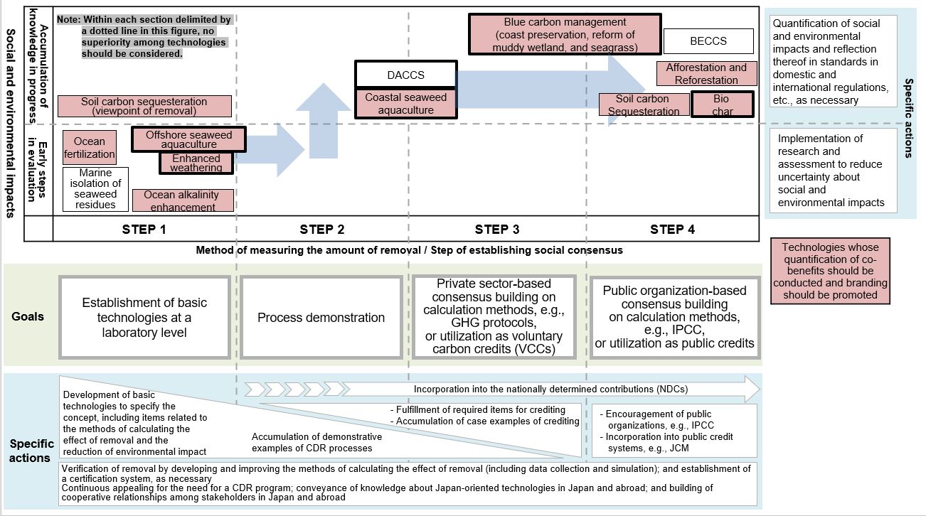 figure1
