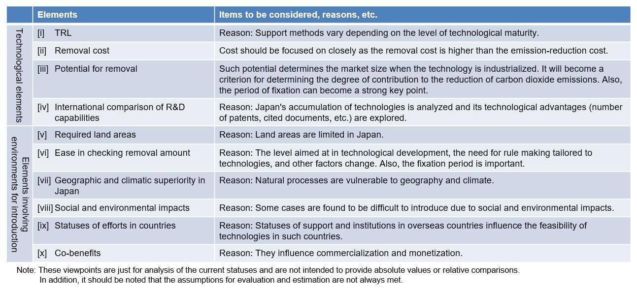 figure2