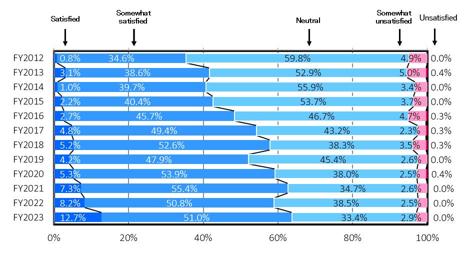 figure1