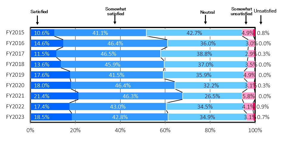 figure1