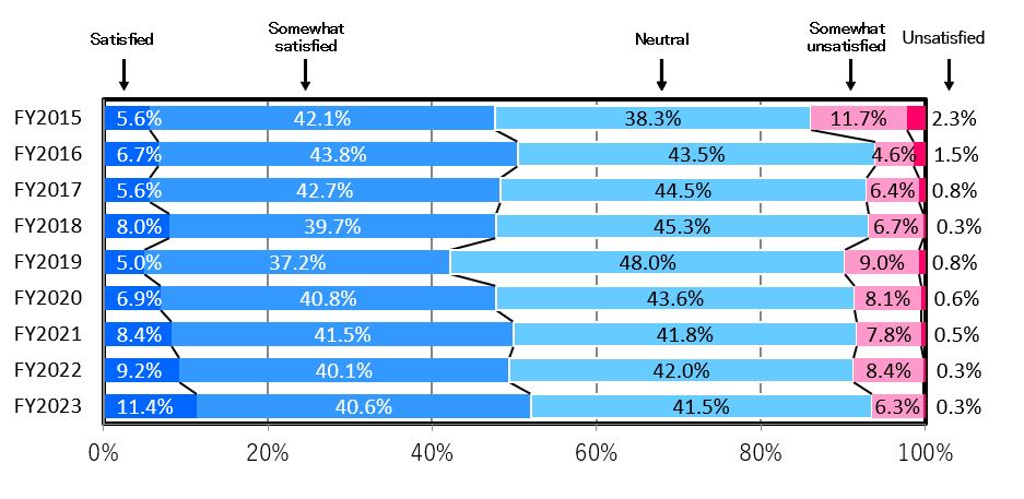 figure1