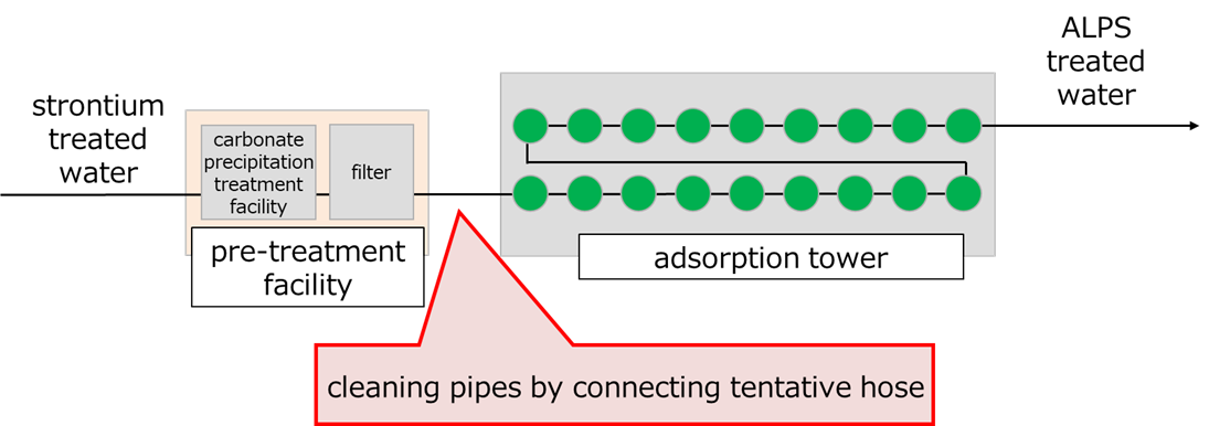 図1