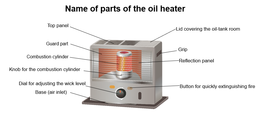 figure2