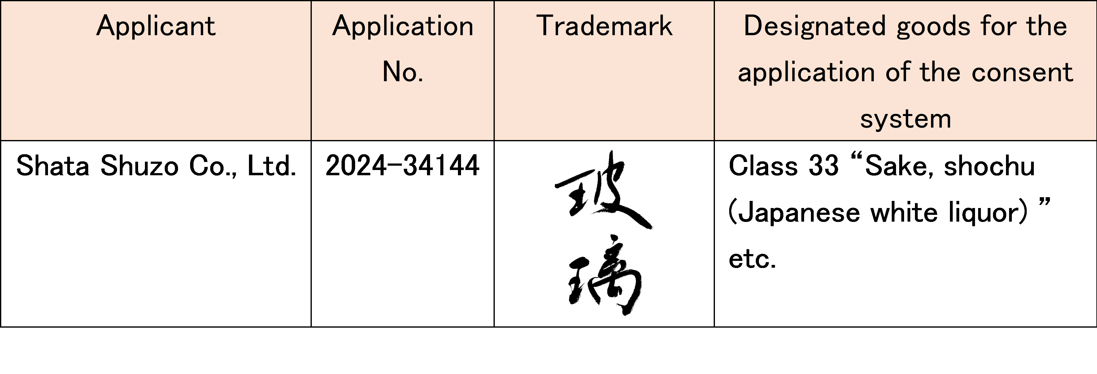 figure1