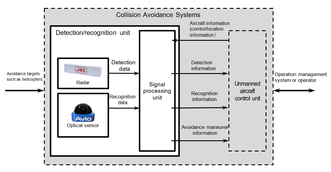 figure1