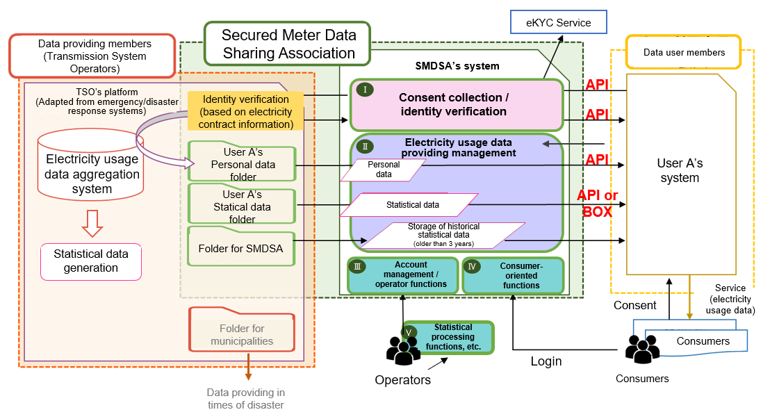 figure2