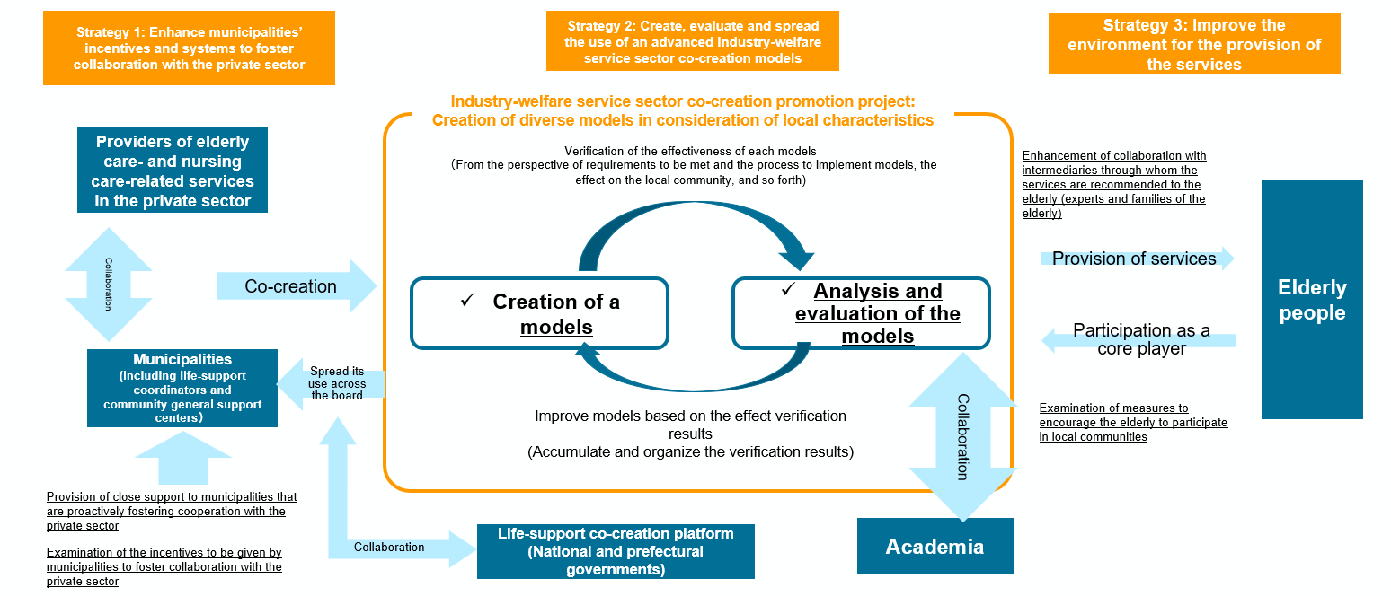 figure1