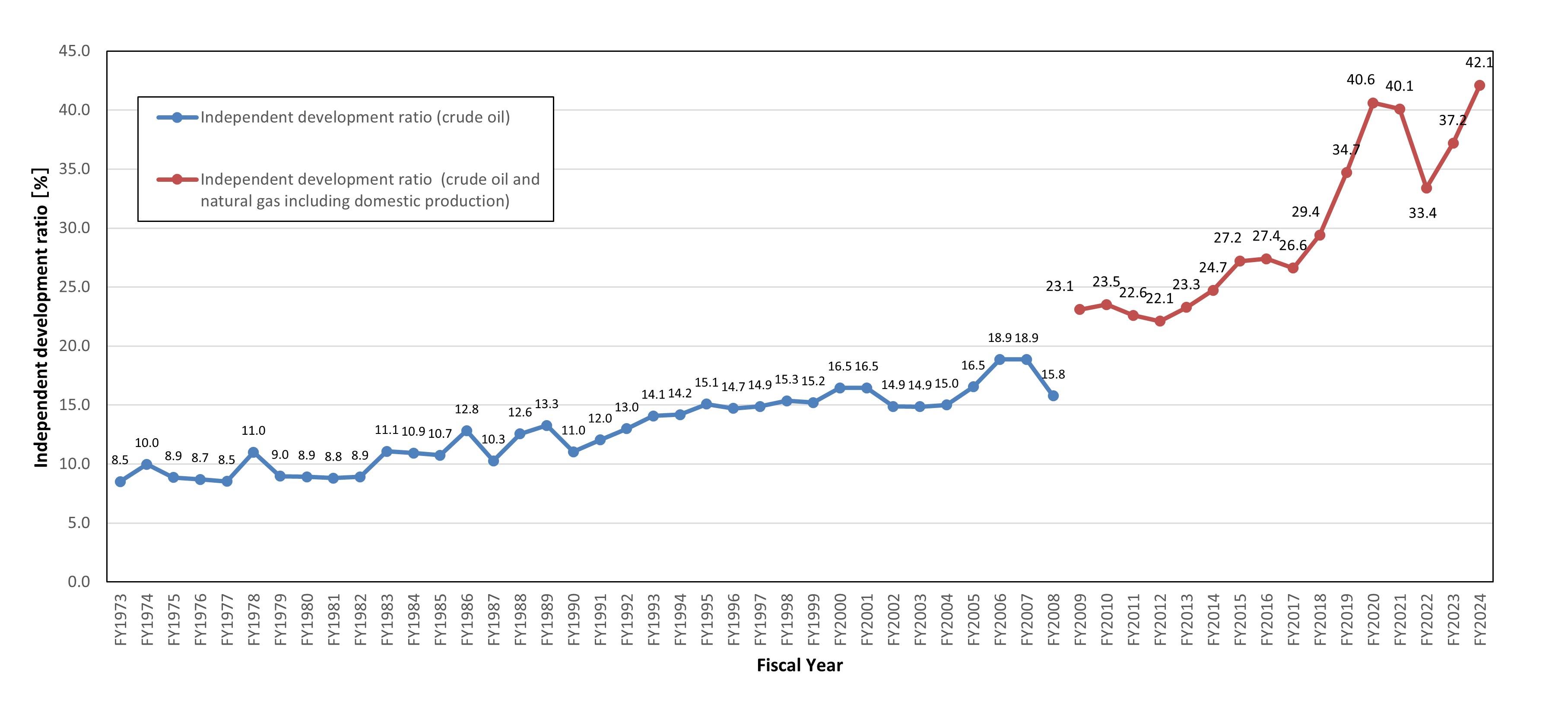 figure1