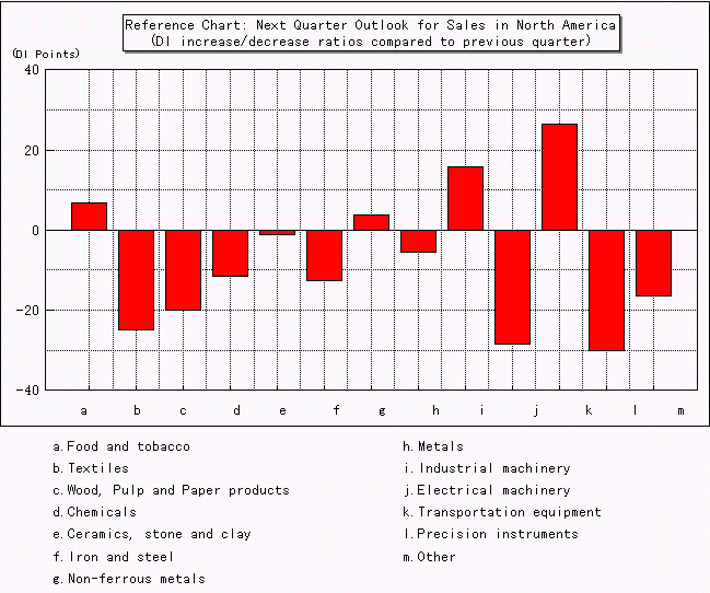 Reference chart