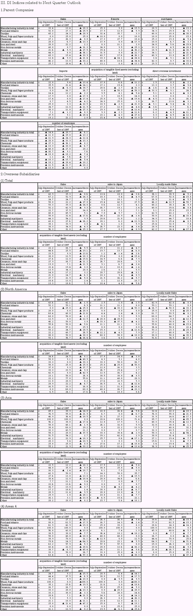 3.DI Indices related to Next Quarter Outlook