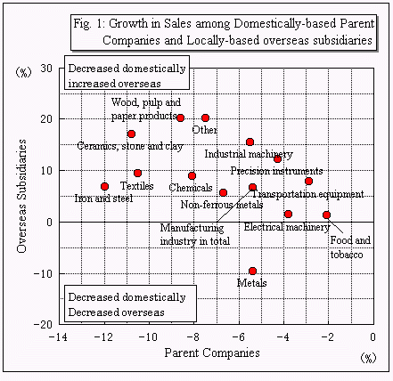 Fig1