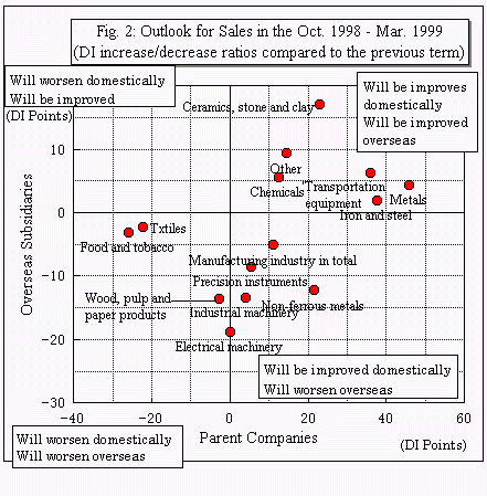 Fig2