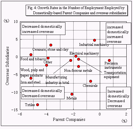 Fig4