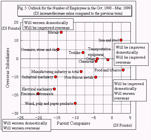 Fig5