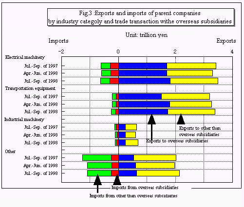 Fig3