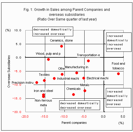 Fig1