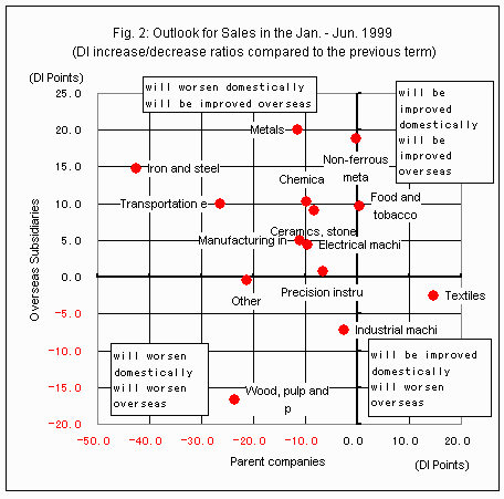 Fig2