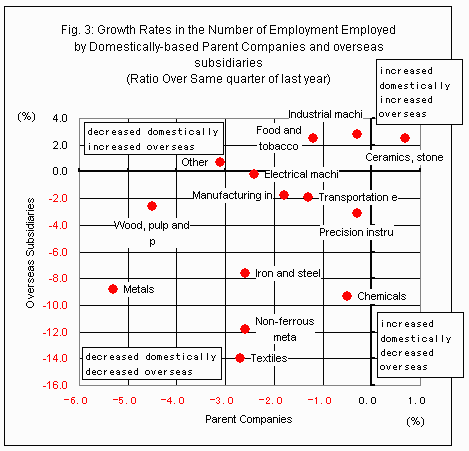 Fig3