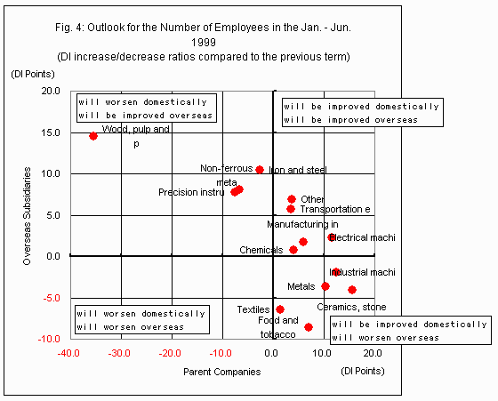 Fig4