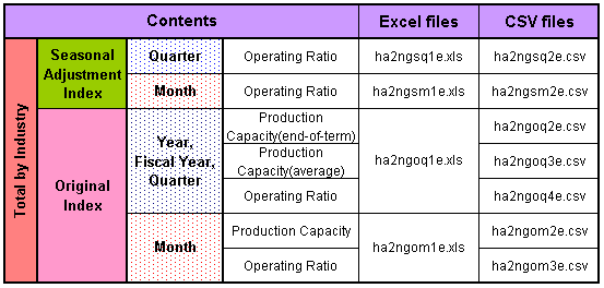 Operating Ratio and Production Capacity (Jan. 1998 - Aug. 2007)