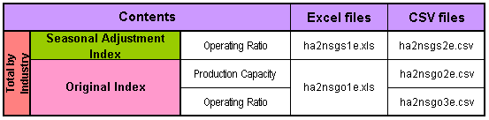 Connected Indices Operating Ratio and Production Capacity (Jan. 1978 - Dec. 2002) 