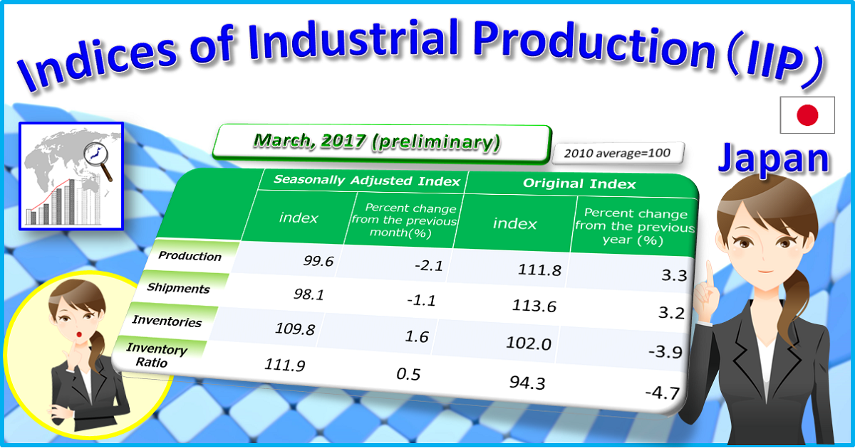 Indices of Industrial ProductionMinistry of Economy, Trade and Industry