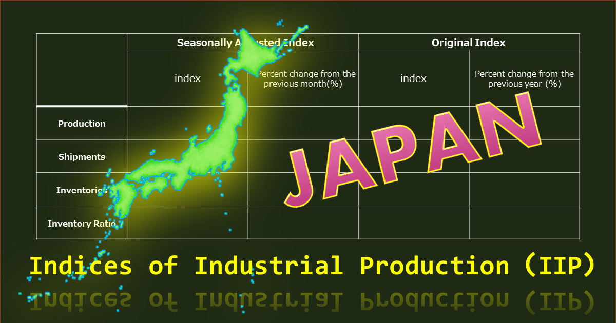 Indices of Industrial Production