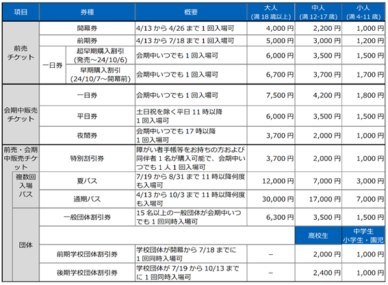 2025年日本国際博覧会（大阪・関西万博）いよいよ入場チケットの前売