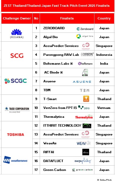 タイ王国において日本企業・スタートアップ・中小企業の海外での